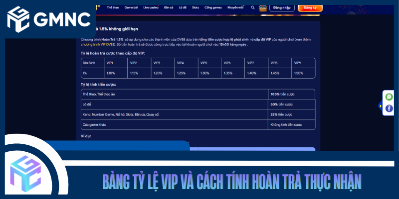 Bảng Tỷ Lệ VIP Và Cách Tính Hoàn Trả Thực Nhận