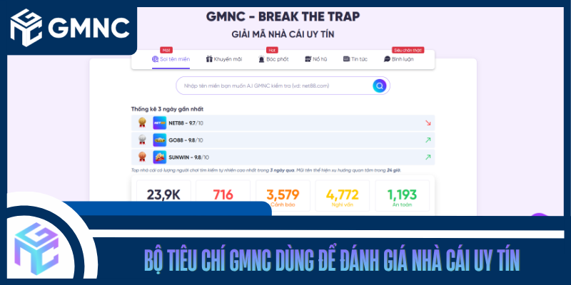 Bộ Tiêu Chí GMNC Dùng Để Đánh Giá Nhà Cái Uy Tín