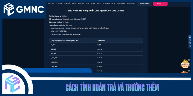 Cách Tính Hoàn Trả Và Thưởng Thêm