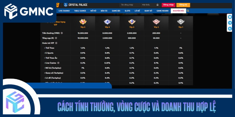 Cách Tính Thưởng, Vòng Cược Và Doanh Thu Hợp Lệ