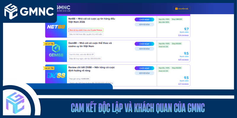 Cam Kết Độc Lập Và Khách Quan Của GMNC
