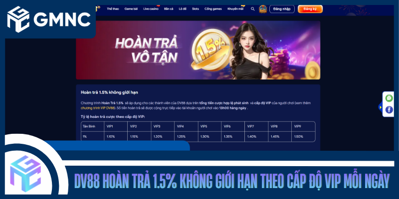 DV88 Hoàn Trả 1.5% Không Giới Hạn Theo Cấp Độ VIP Mỗi Ngày