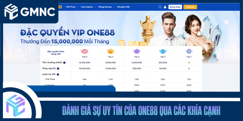 Đánh Giá Sự Uy Tín Của ONE88 Qua Các Khía Cạnh
